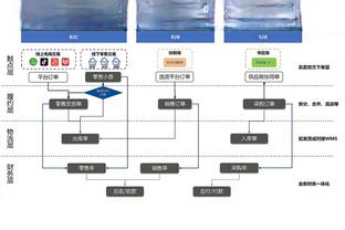 暗杀怀宝！？活塞球迷“计划”杀死5位球员以开启“灾难选秀”